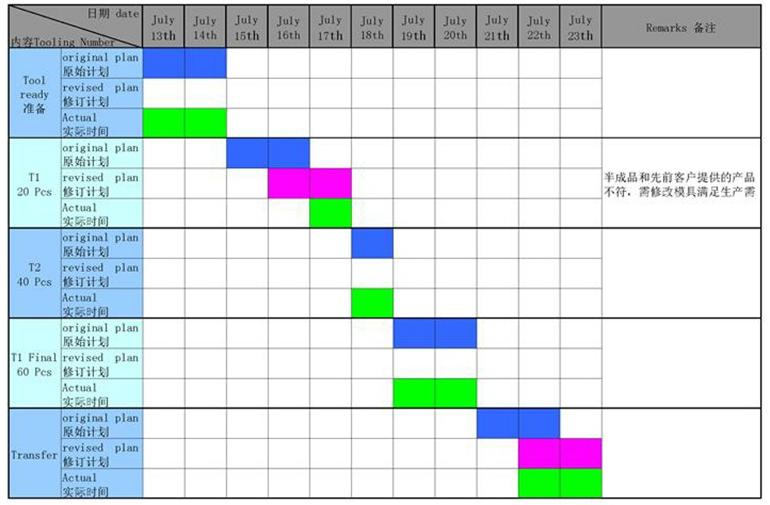 1536828699908702.jpg 8 TOOL制作計劃.JPG